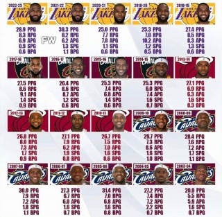 nba历史最新得分榜(nba历史最新得分榜前十名)