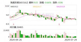 海通发展：上半年净利同比增长81%至2.42亿元