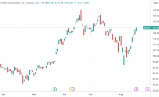 环球下周看点：美股又到冲击新高时 美联储纪要、鲍威尔讲话连番来袭