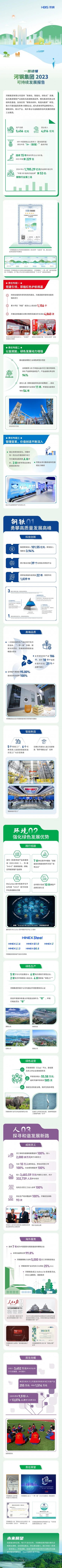 河钢集团：连续7年成为中国国际化程度更高的钢铁企业！
