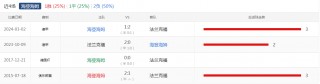 今晚德甲比赛比分预测(今晚德甲比赛比分预测分析)