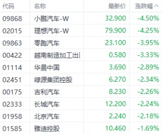 港股再现调整！恒生科技指数领跌 数字货币ETF逆市上扬