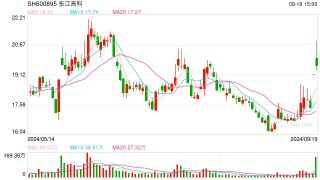 国产光刻机入选工信部推广目录 产业链这些上市公司“有料”