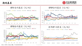 【棉花周报】新棉加工提速但销售进展缓慢