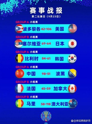 世界杯2022赛程表回放(世界杯2022赛程表回放视频)