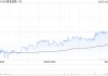 极兔速递-W12月5日斥资388.07万港元回购66万股