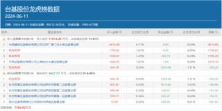 科特估爆了！顶级游资呼家楼精准切入新方向，两只“新宠”要火了？