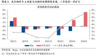 【兴证策略】保持多头思维，利用短期波动积极布局