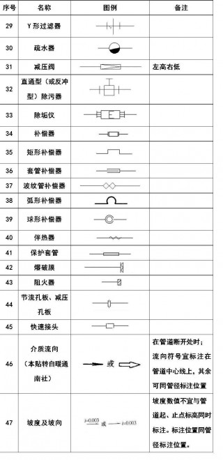 cad工具符号集名称(cad符号工具栏在哪里找)