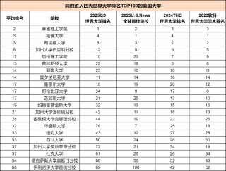 世界排名前100的大学(俄罗斯世界排名前100的大学)