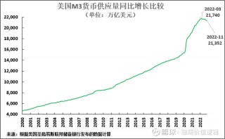 关于2023年欧盟经济不容乐观的信息