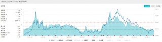 化工股午后猛拉，化工ETF（516020）盘中摸高2.2%！机构：化工景气向上的行情或仍将持续