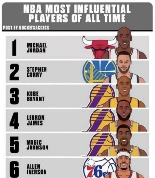 历届nba常规赛mvp(历届NBA常规赛MVP数据)