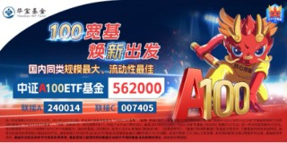 A股又一新纪录！市值管理新规落地，利好哪些方向？高股息破净股逆市领涨，银行ETF（512800）更高上探3.54%
