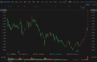 包含科技股拉升恒科指涨超2%的词条