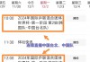 世界杯直播体育频道(世界杯直播s?word=世界杯直播)