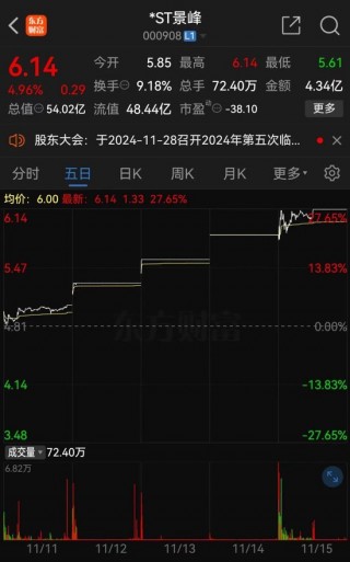 *ST景峰11月18日停牌核查，股价异动再次引发深交所重点监控