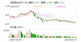 龙韵股份：5月31日召开董事会会议