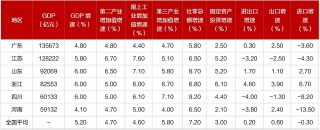 关键时刻经济大省再被“点名”，什么信号？