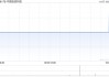 中国信息科技拟溢价约40.22%发行1235.3万股认购股份