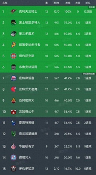 nba篮板榜历史排名(nba篮板榜历史排名前50)