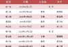 国足世界杯预选赛赛程表(国足世界杯预选赛赛程表2023)