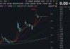 刚刚，这家A股公司宣布终止重大重组，明日复牌