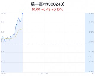 瑞丰高材突破10元 近半年1家券商买入