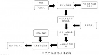 文本数据集标注工具(文本数据集标注工具怎么用)