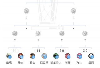 湖人季后赛赛程安排(湖人季后赛赛程安排表最新)