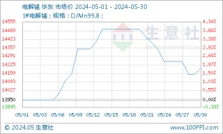 生意社商品涨跌预测：MIBK看涨的简单介绍
