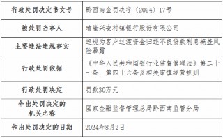 晴隆兴安村镇银行被罚30万元：违规为客户过渡资金归还不良贷款利息掩盖风险暴露