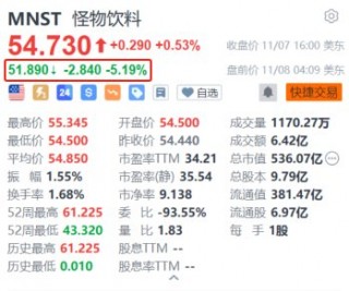 怪物饮料盘前跌超5% 第三季净销售额及调整后EPS均低于预期