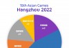 杭州亚运会推迟2023年(杭州亚运会推迟2023年了吗)