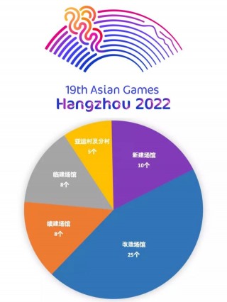 杭州亚运会推迟2023年(杭州亚运会推迟2023年了吗)