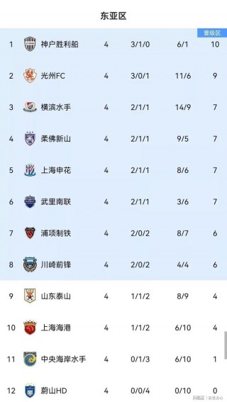 中超第二阶段积分榜(中超第二阶段比赛表)