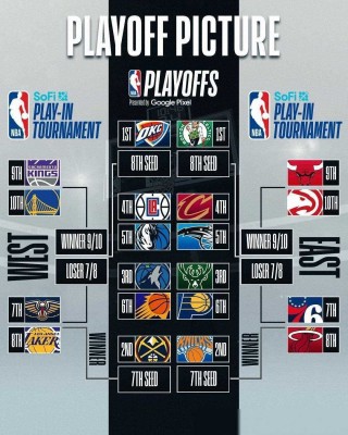 nba总决赛赛程表(nba总决赛赛程表2023冠军)