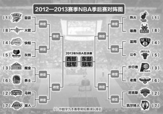 nba近十年总决赛对阵表(nba近十年总决赛对阵表图)