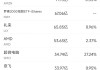 11月18日美股成交额前20：英伟达协助谷歌设计下一代量子计算设备