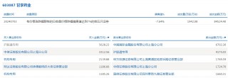 数据复盘丨主力资金加仓商贸零售、食品饮料等行业 北向资金连续2日净卖出