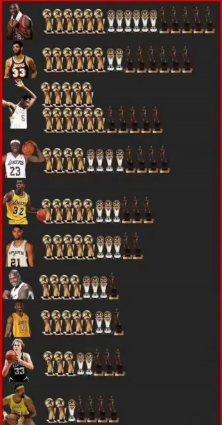 历届nba常规赛mvp(历届nba常规赛mvp及球队成绩)