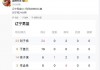 cba季后赛最新赛程(cba季后赛最新赛程表2024)