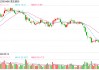 上市公司又现集中回购！ 温氏股份、方大碳素早盘跳空高开