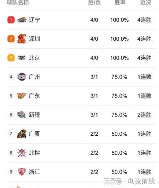 cba篮球联赛赛程直播(cba篮球赛程2021赛程表)