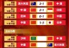 中国男足最新赛程表(国足比赛时间表2024)