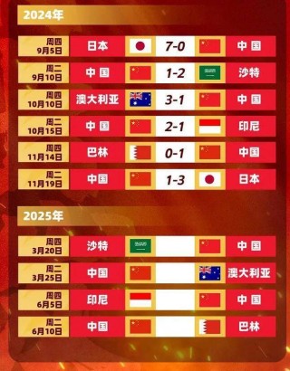 中国男足最新赛程表(国足比赛时间表2024)