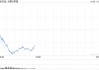 谷歌Chrome或被迫出售 售价将高达200亿美元