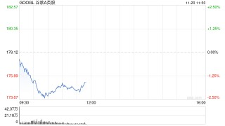 谷歌Chrome或被迫出售 售价将高达200亿美元