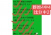 包含墨尔本城vs中央海岸水手比分预测的词条