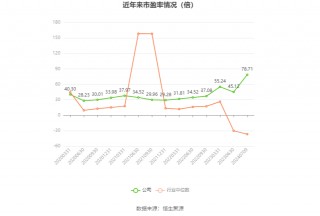 福成股份：2024年上半年净利同比预降67.64%